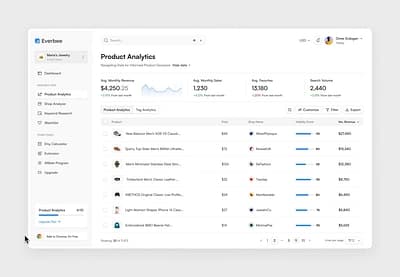 SaaS Dashboard